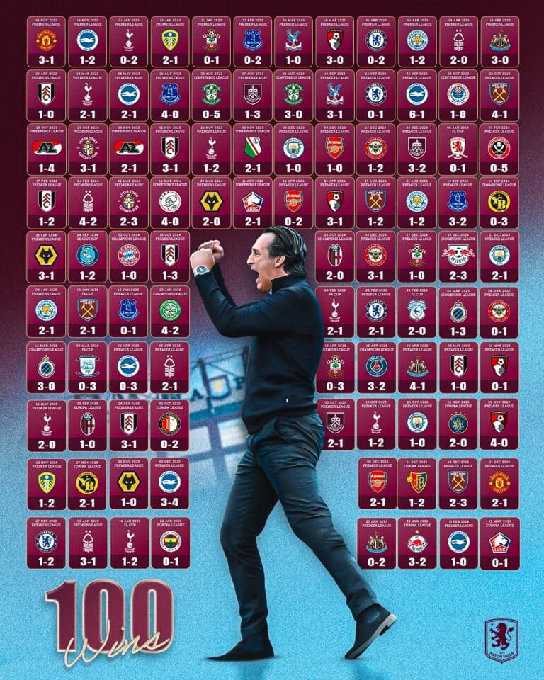Unai Emery pelatih Aston Villa meraih 100 kemenangan bersama klub